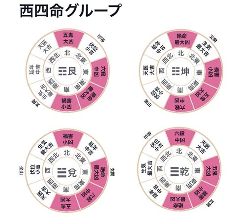 風水 震|本命卦の出し方、風水部屋の配置